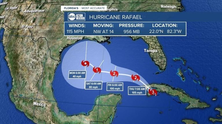 Close Call! How a Simple Weather Ridge Saved Us from a Major Hurricane Disaster!